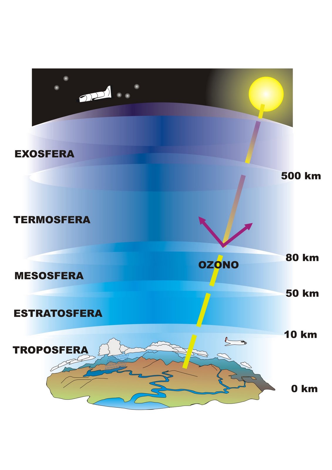 ambiente inerte La atmósfera.