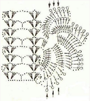 chart for the scarf