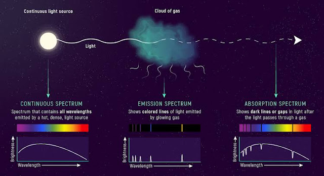 Understanding the Phenomenon: All Macroscopic Objects Emit a Continuous Spectrum