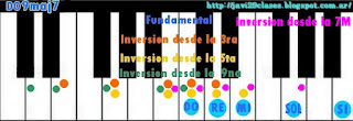 imagen acordes de piano 9maj7 o maj9