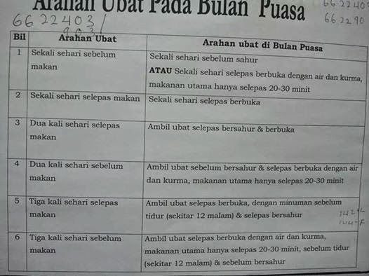 Ubat Makan Untuk Bisul - Pertanyaan n