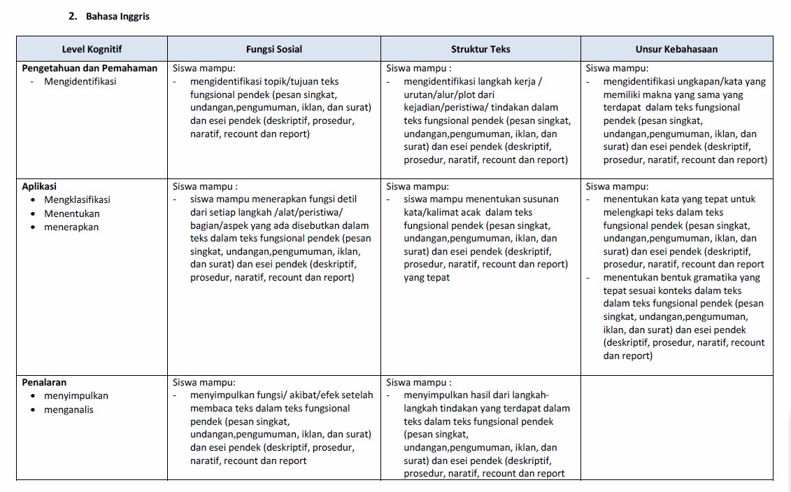 KISI KISI UJIAN NASIONAL SMP / MTsN TAHUN 2016 ~ Makalah 