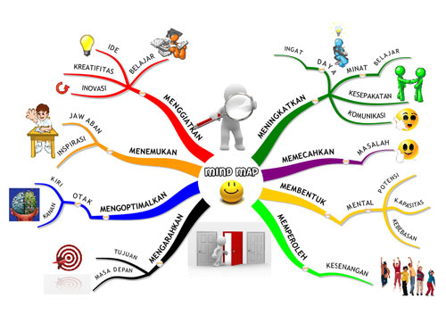 Manfaat Mind Map ~ Mind Mapping Gallery
