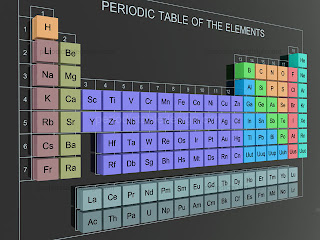 tabelul periodic 3d