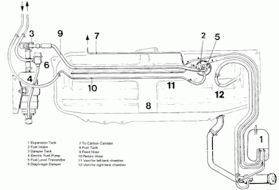 Wiring Diagrams and Free Manual Ebooks: 1984 BMW 318i Engine Fuel