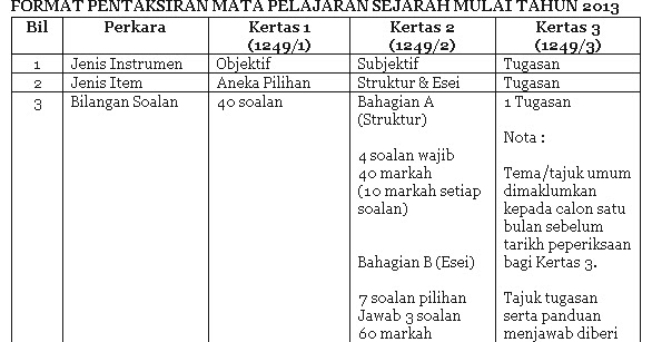 Soalan Percubaan Spm 2019 Bahasa Inggeris Sarawak - Frisuren s