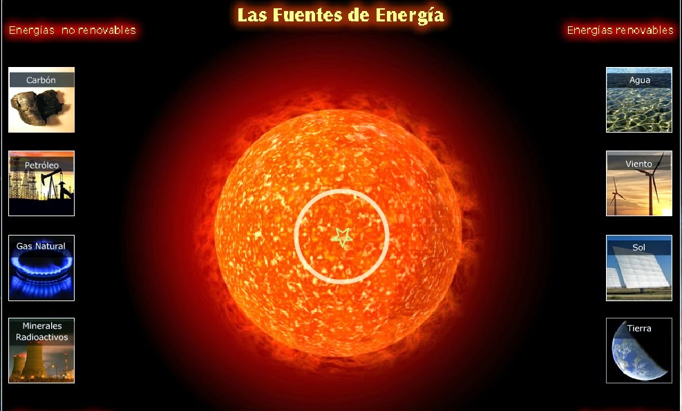 http://ntic.educacion.es/w3/eos/MaterialesEducativos/mem2009/fuentes_energia/index_1.html