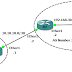 Configuring BGP and OSPF Routing in Mikrotik