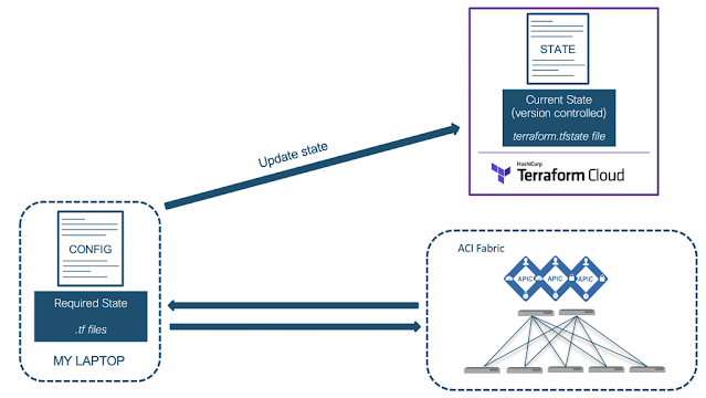 Cisco Developer, Cisco ACI, Cisco DevNet, Cisco Terraform, Cisco Preparation, Cisco Exam Prep, Cisco Learning, Cisco Guides