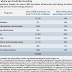 U. S. Federal Spending Proposals for Energy R&D – 2011 and 2012