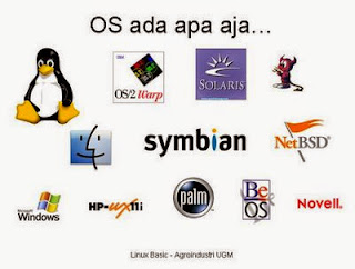 Pengenalan Sistem Operasi 