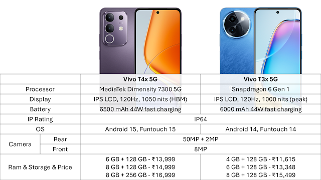 Vivo T4x vs Vivo T3x