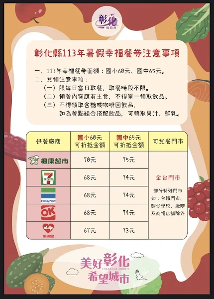 ▲彰化幸福餐券國中小各調高5元，學童只要持彰化縣數位學生證至合作之便利商店或超市就可以領取餐點。 （彰化縣政府提供）