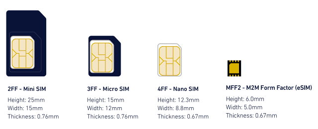 Mengenal Teknologi E-sim