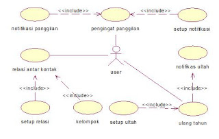 Use Case Diagram