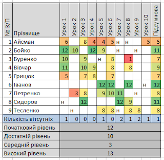 Зображення