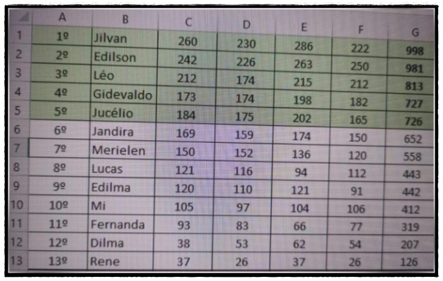 RESULTADO DA ELEIÇÃO DO CONSELHO TUTELAR DO MUNICÍPIO DE VÁRZEA DA ROÇA 2023