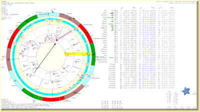 Jordan chart