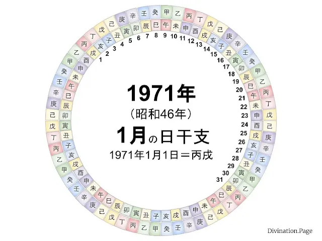 1971年（昭和46年）1月の日干支の図