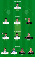 Gt-vs-pbks-dream11-prediction-team