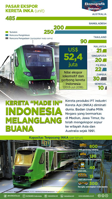 Kereta Indonesia