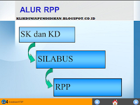 DOWNLOAD SOFTWARE APLIKASI PENYUSUNAN RPP DAN SILABUS OTOMATIS GRATIS