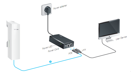 Cara Nembak Wifi Jarak Jauh Menggunakan Cpe