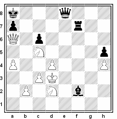 Posición de la partida de ajedrez Genrikh Chepukaitis - Marc D. Tseitlin (Campeonato de Leningrado, 1969)