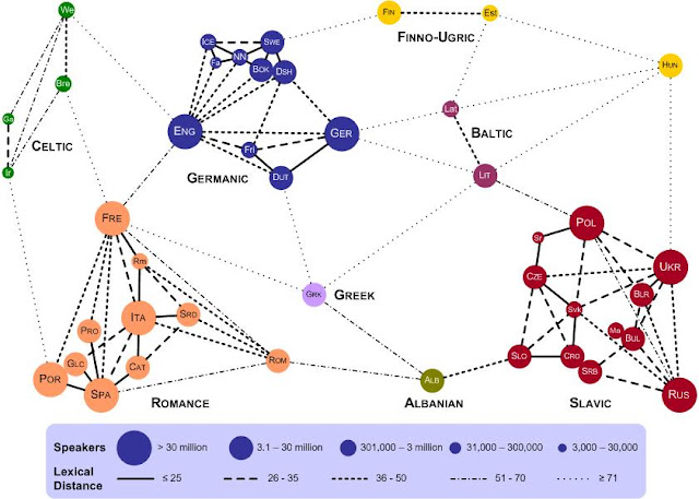 Map of European language distance