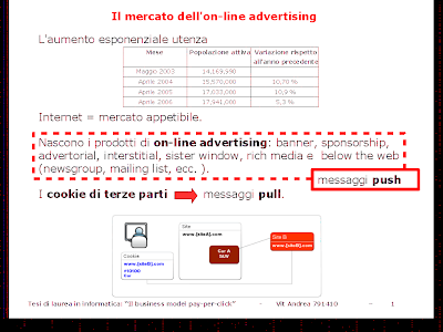 il mercato delle pubblicità on line