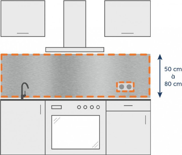 Les standards et mesures de cuisines et dimensions