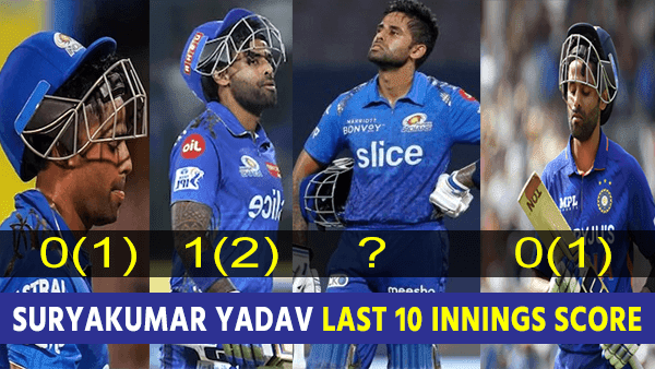 Suryakumar Yadav last 10 T20 innings score