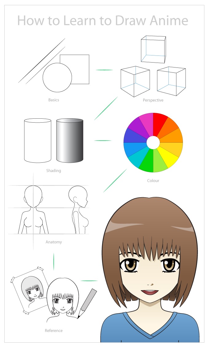  Tips Cara Belajar Menggambar Anime Manga Anidraw