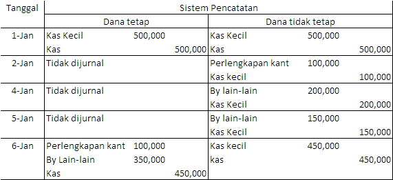 Contoh Jurnal Manajemen Operasional - The Exceptionals