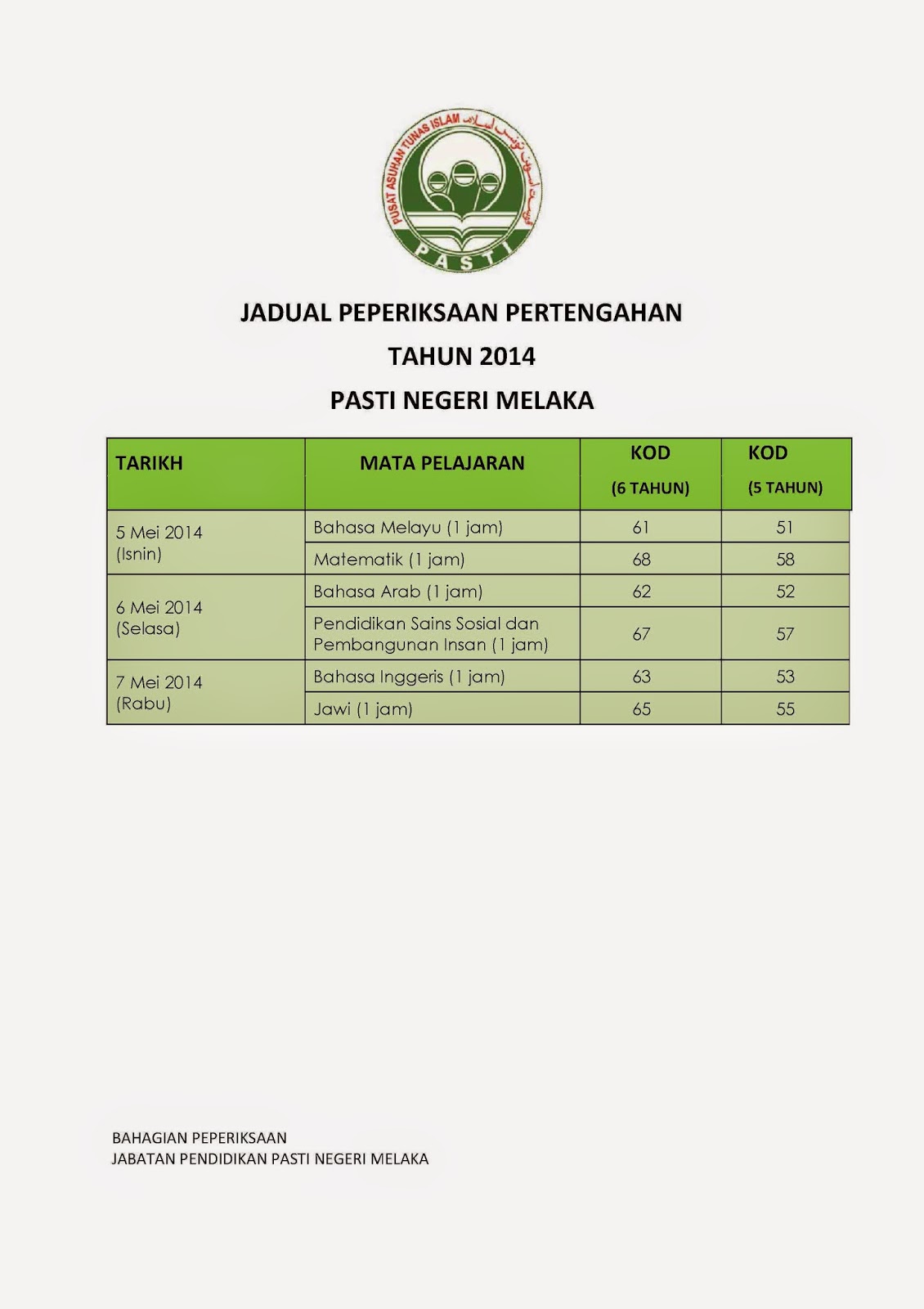 Contoh Soalan Peperiksaan Akhir Tahun Ekonomi Tingkatan 4 