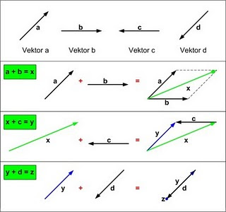 Contoh Soalan Vektor Geometri - Contoh 36