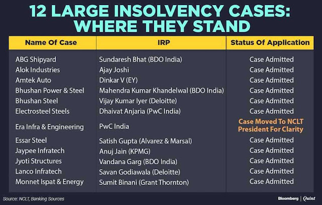 The Insolvency and Bankruptcy code 2016