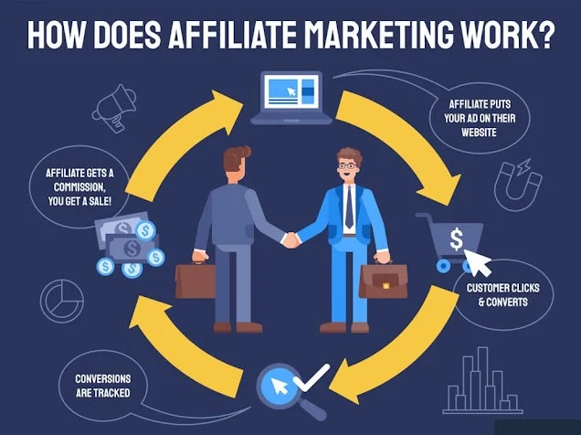 How To Increase Affiliate Marketing Sales: The Ultimate Guide 2022