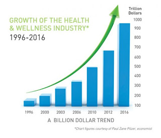... Trends: What are the Most Important Trends in the Health and Wellness