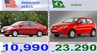 Brasil Vs Eua - Comparamos Os Custos De Se Manter Um Carro No Brasil E Nos Eua Veja O Resultado Carros Ig : Passagens bíblicas e leituras (salmo, o evangelho) da missa católica romana de ontem, hoje e amanhã.