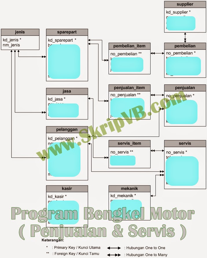 Contoh Gambar Erd Penjualan - Job Seeker