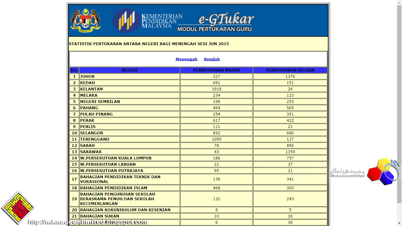 Keputusan Penempatan Pertukaran dan Keputusan Pertukaran 