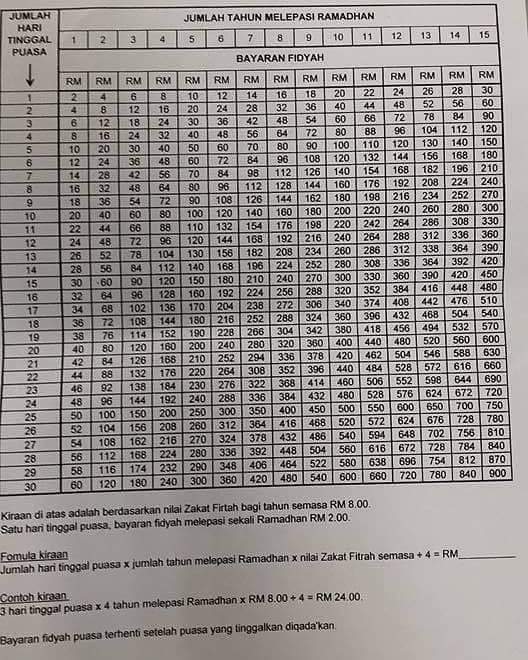 WW  | JADUAL BAYARAN FIDYAH BAGI TERTINGGAL PUASA RAMADHAN