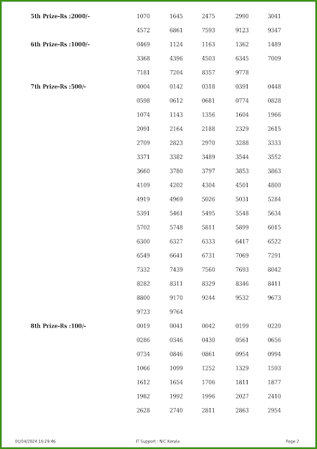 w-763-live-win-win-lottery-result-today-kerala-lotteries-results-01-04-2024-keralalotteries.net_page-0002