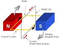 Ac Motor Operation