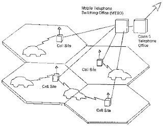 Basics of Wireless Networks