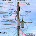 MAIN COMPONENTS OF OVERHEAD LINES
