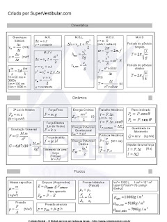 eletromagnetismo formulas