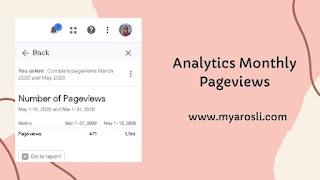 pageviews analytics