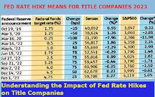 FED RATE HIKE MEANS FOR TITLE COMPANIES 2023